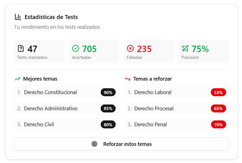 Estadisticas útiles